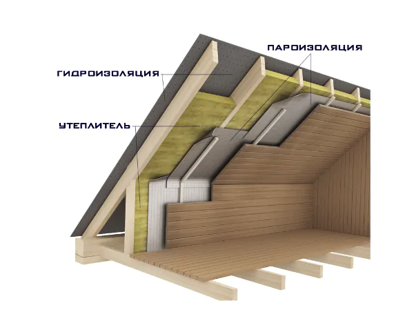 схема пароизоляции крыши